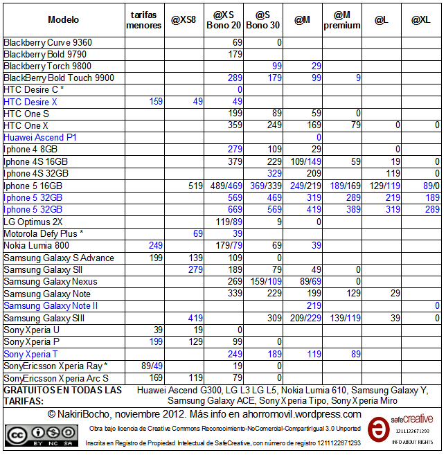 mega-resumen noviembre 2012