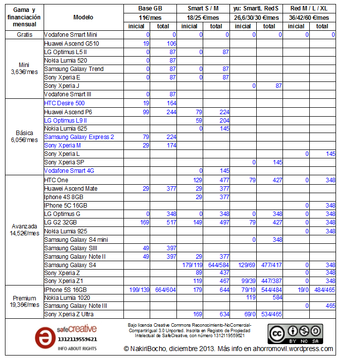 mega-resumen redvolucion diciembre 2013