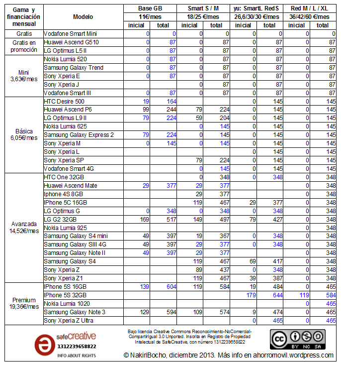mega-resumen redvolucion diciembre 2013 revisión