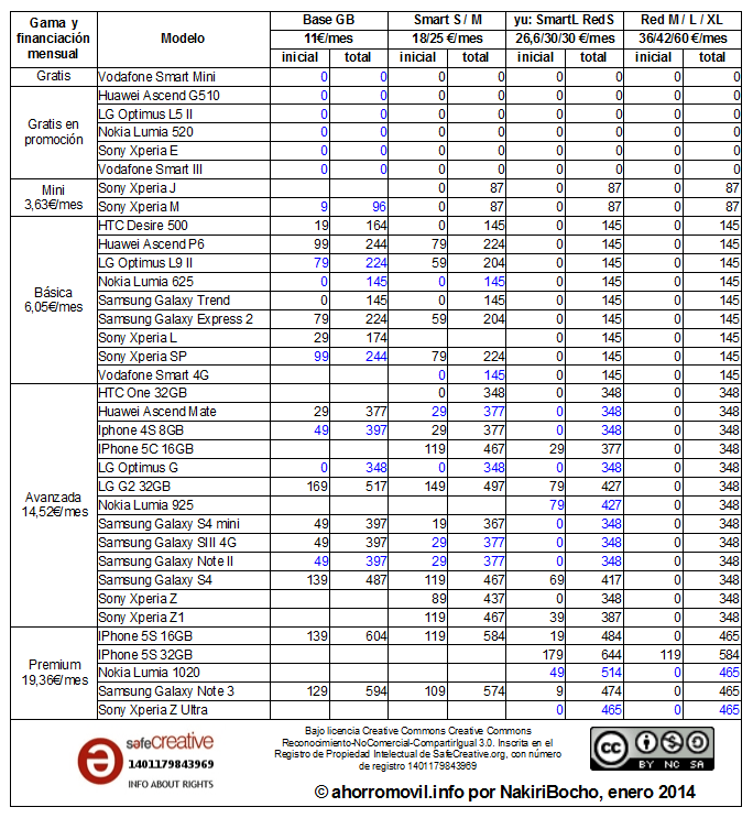 mega-resumen redvolucion enero 2014