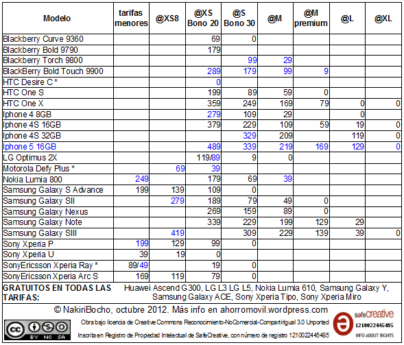 mega-resumen octubre 2012