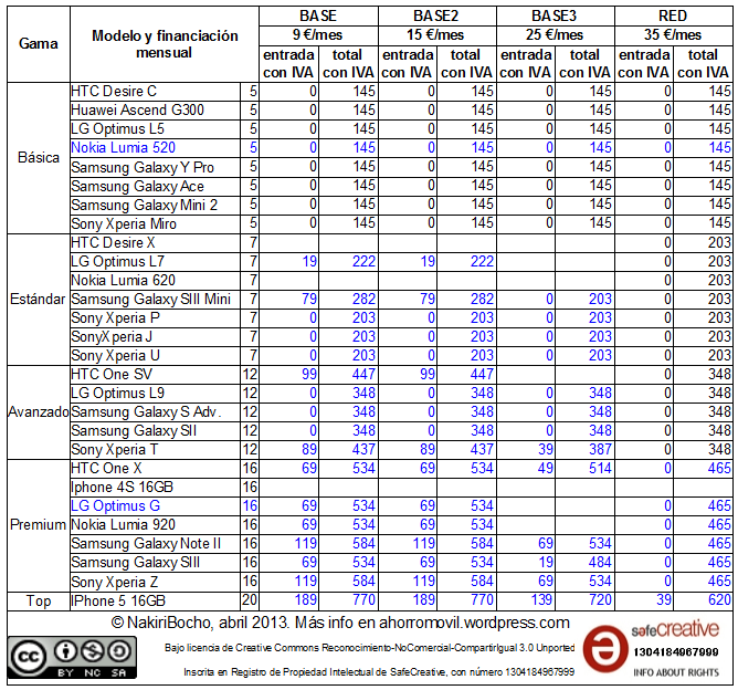 mega-resumen redvolucion abril 2013