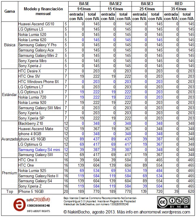 mega-resumen redvolucion agosto 2013