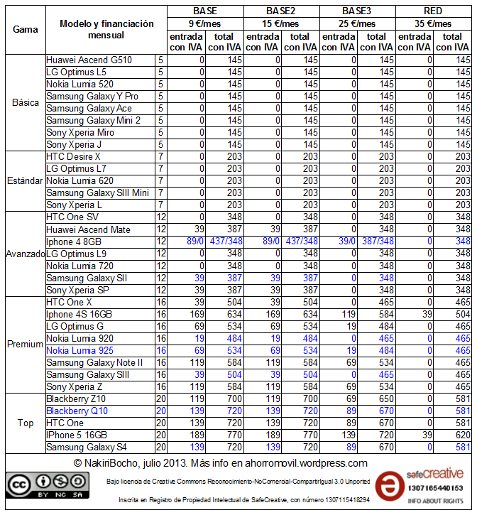 mega-resumen redvolucion julio 2013