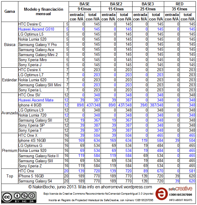mega-resumen redvolucion junio 2013