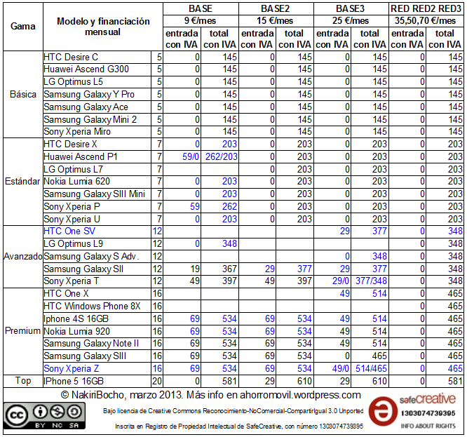 mega-resumen redvolucion marzo 2013