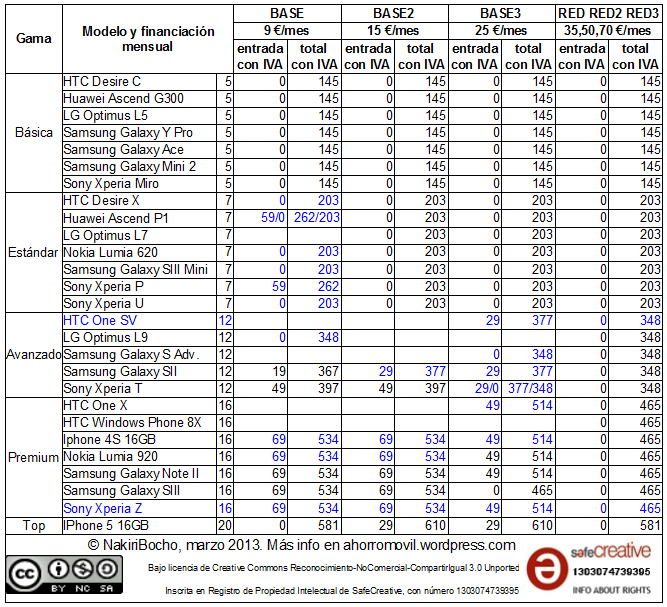 mega-resumen redvolucion marzo 2013