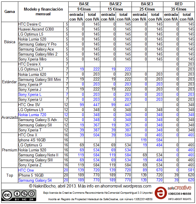 mega-resumen redvolucion mayo 2013