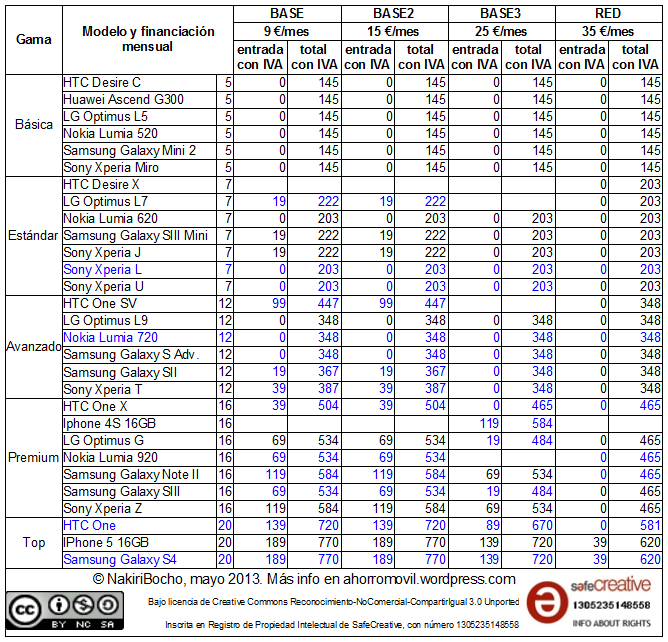 mega-resumen redvolucion mayo 2013