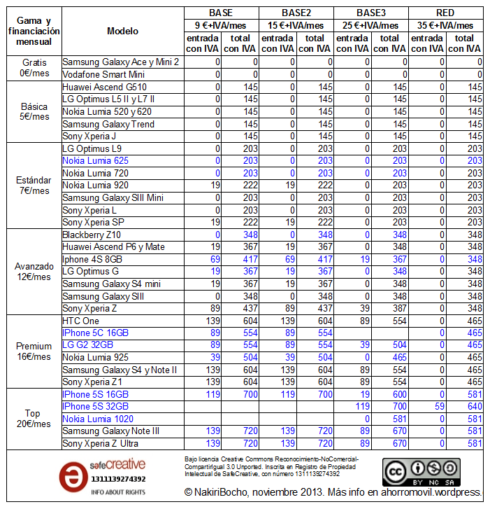 mega-resumen redvolucion noviembre 2013