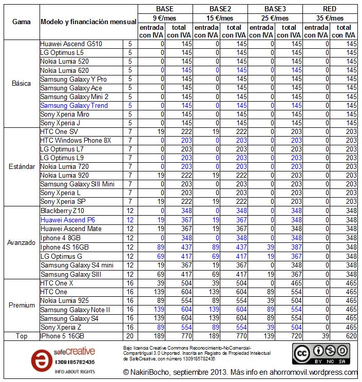 mega-resumen redvolucion septiembre 2013 actualización