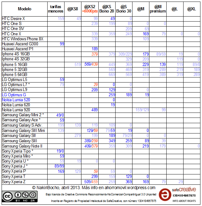 mega-resumen @ abril 2013