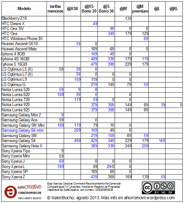 mega-resumen @ agosto 2013