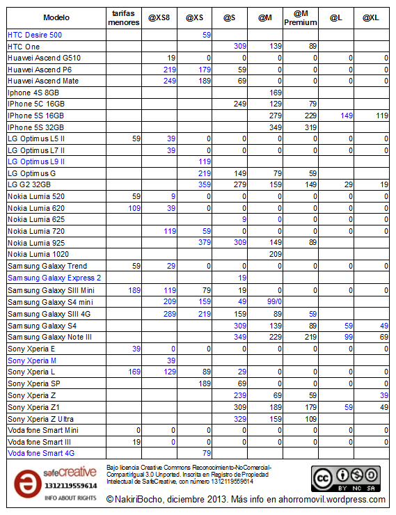 mega-resumen @ diciembre 2013