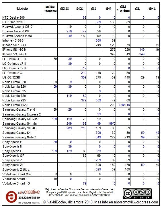 mega-resumen @ diciembre 2013 revision