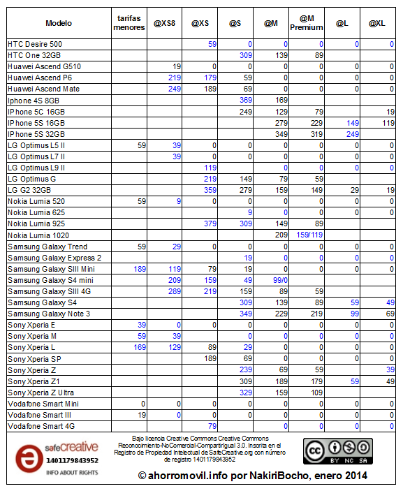 mega-resumen @ enero 2014