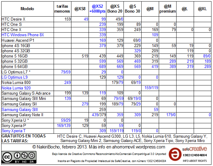 mega-resumen @ febrero 2013