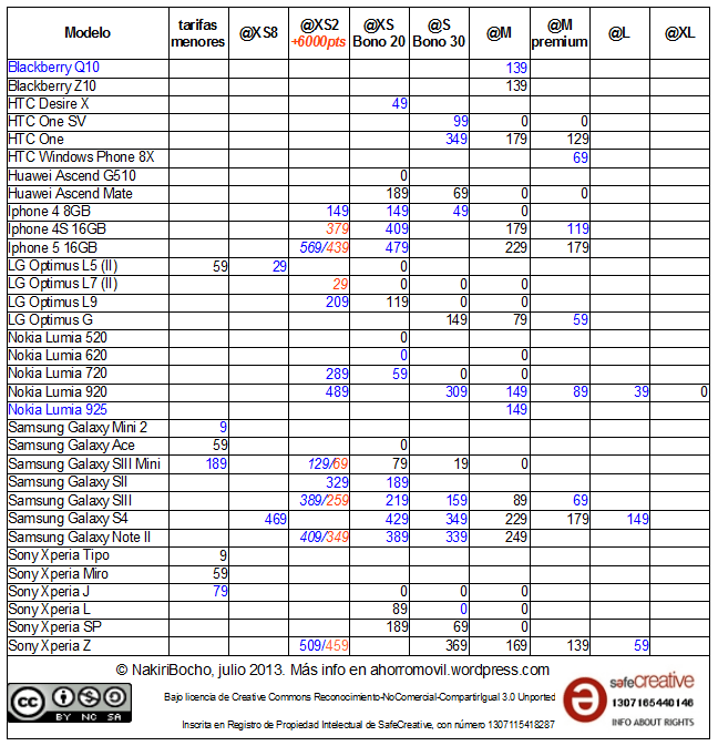 mega-resumen @ julio 2013