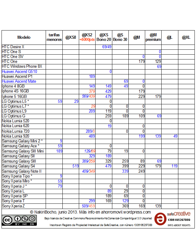 mega-resumen @ junio 2013