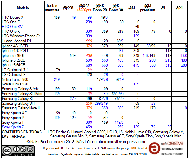 mega-resumen @ marzo 2013