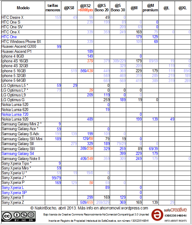 mega-resumen @ mayo 2013