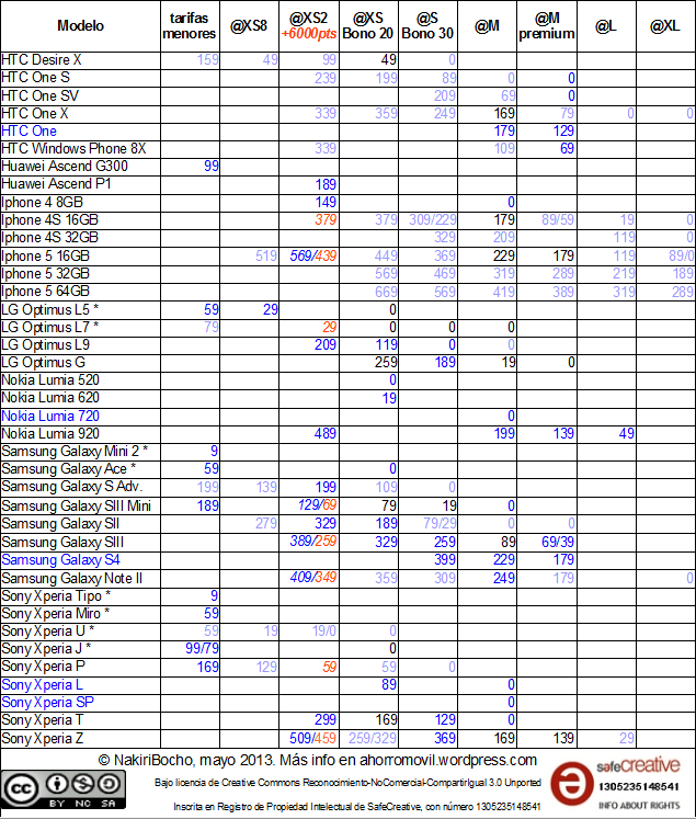 mega-resumen @ mayo 2013