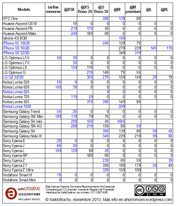 mega-resumen @ noviembre2013