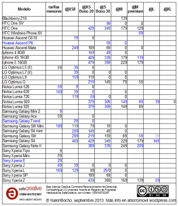 mega-resumen @ septiembre 2013 actualización