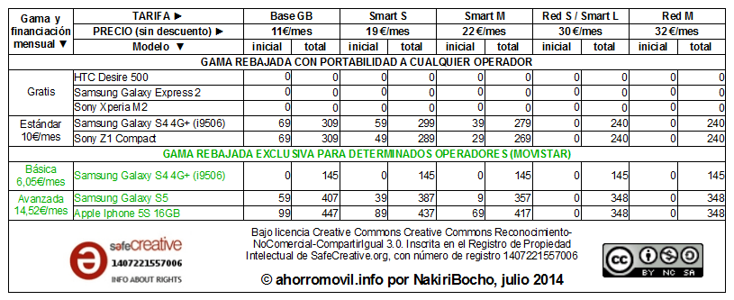 mega-resumen tabla amago redvolucion julio 2014 para determinados operadores