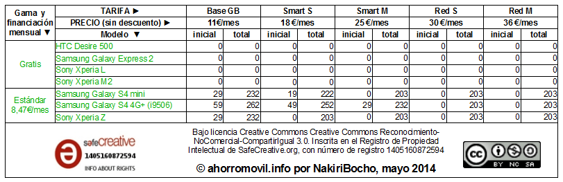 mega-resumen tabla amago redvolucion mayo 2014 para determinados operadores