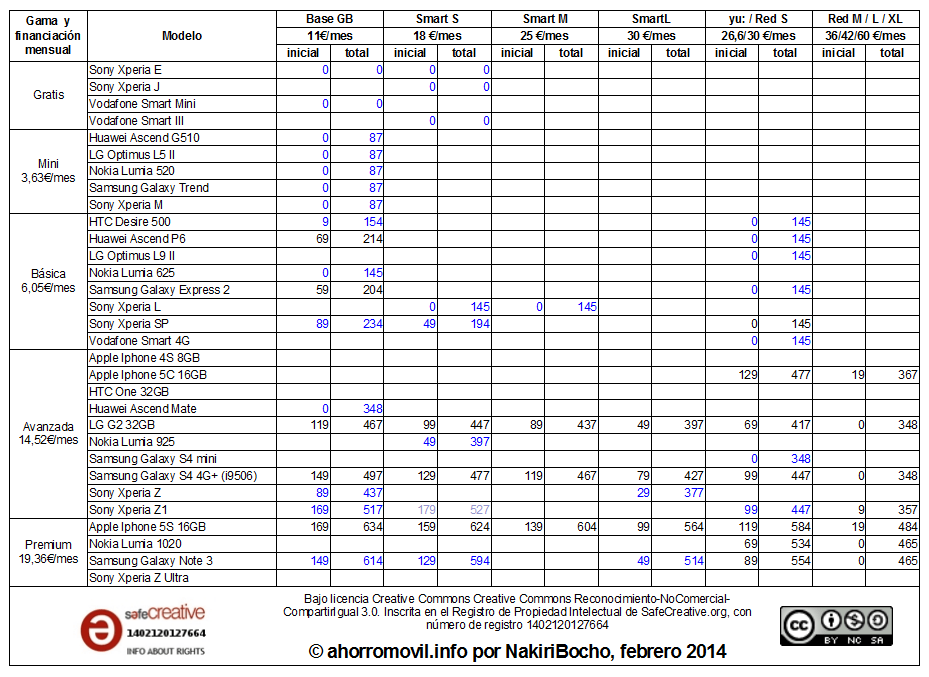 mega-resumen tabla amago redvolucion enero 2014
