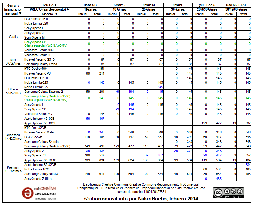 mega-resumen redvolucion febrero 2014 revisión