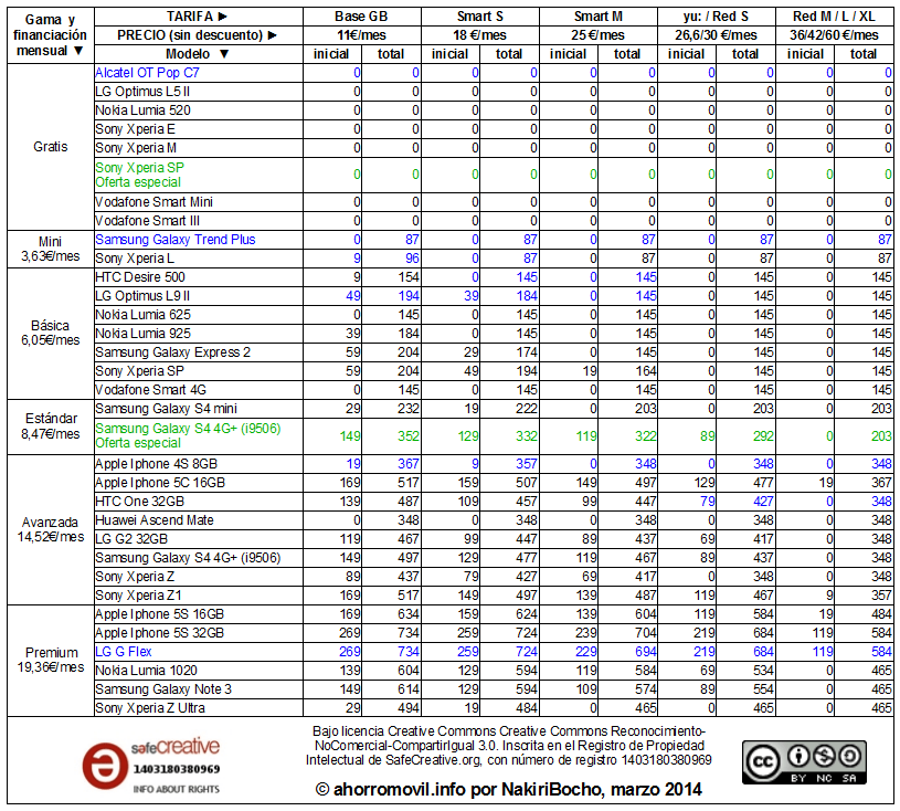 mega-resumen tabla amago redvolucion marzo 2014