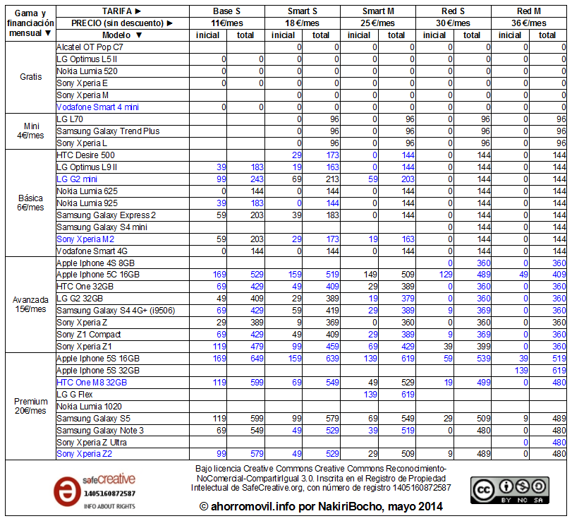 mega-resumen tabla amago redvolucion mayo 2014