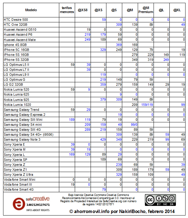mega-resumen tabla amago @ enero 2014