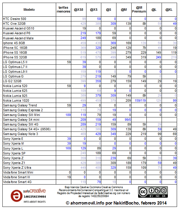 mega-resumen @ febrero 2014 revisión