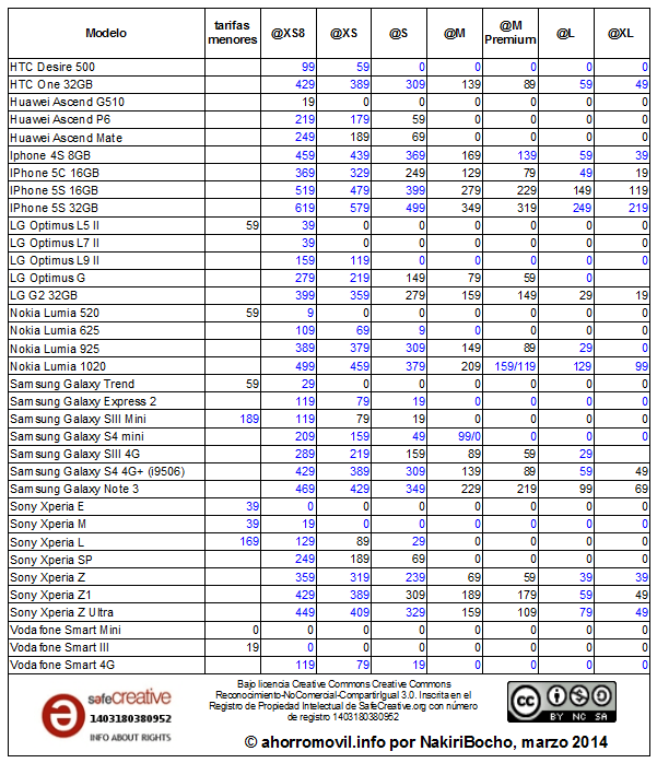 mega-resumen tabla amago @ marzo 2014