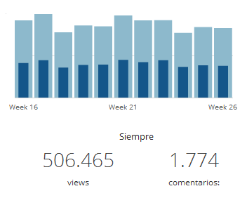 Gracias por medio millón de visitas  a ahorromovil.wordpress.com