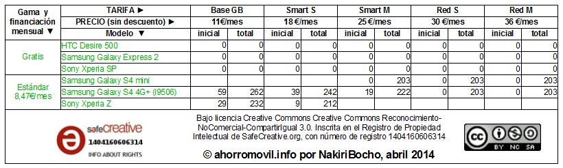 mega-resumen tabla amago redvolucion abril 2014 para determinados operadores