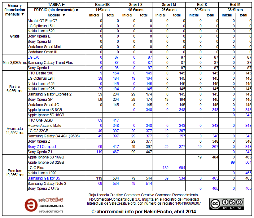 mega-resumen tabla amago redvolucion abril 2014