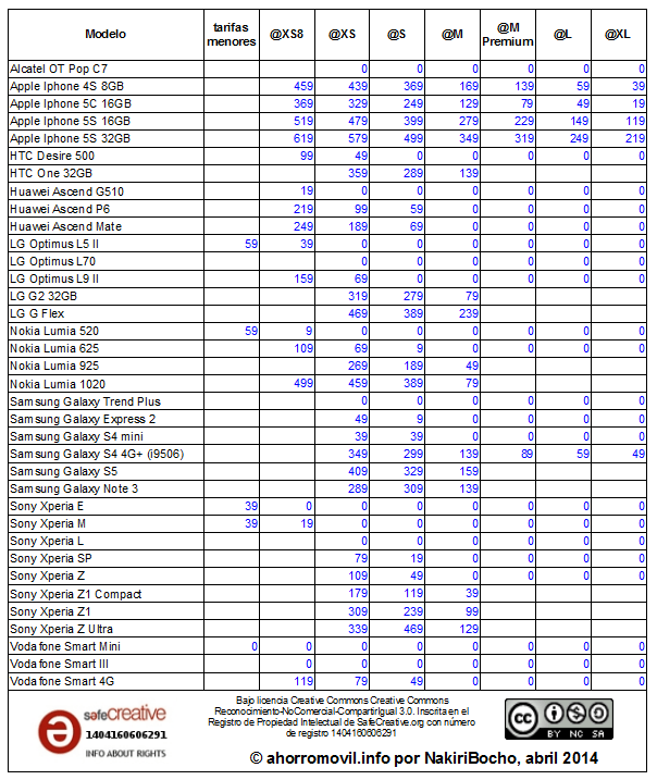 mega-resumen tabla amago @ abril 2014