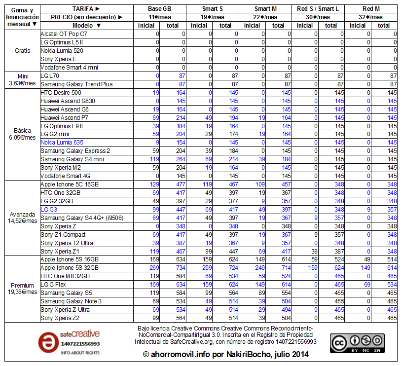 mega-resumen tabla amago redvolucion julio 2014